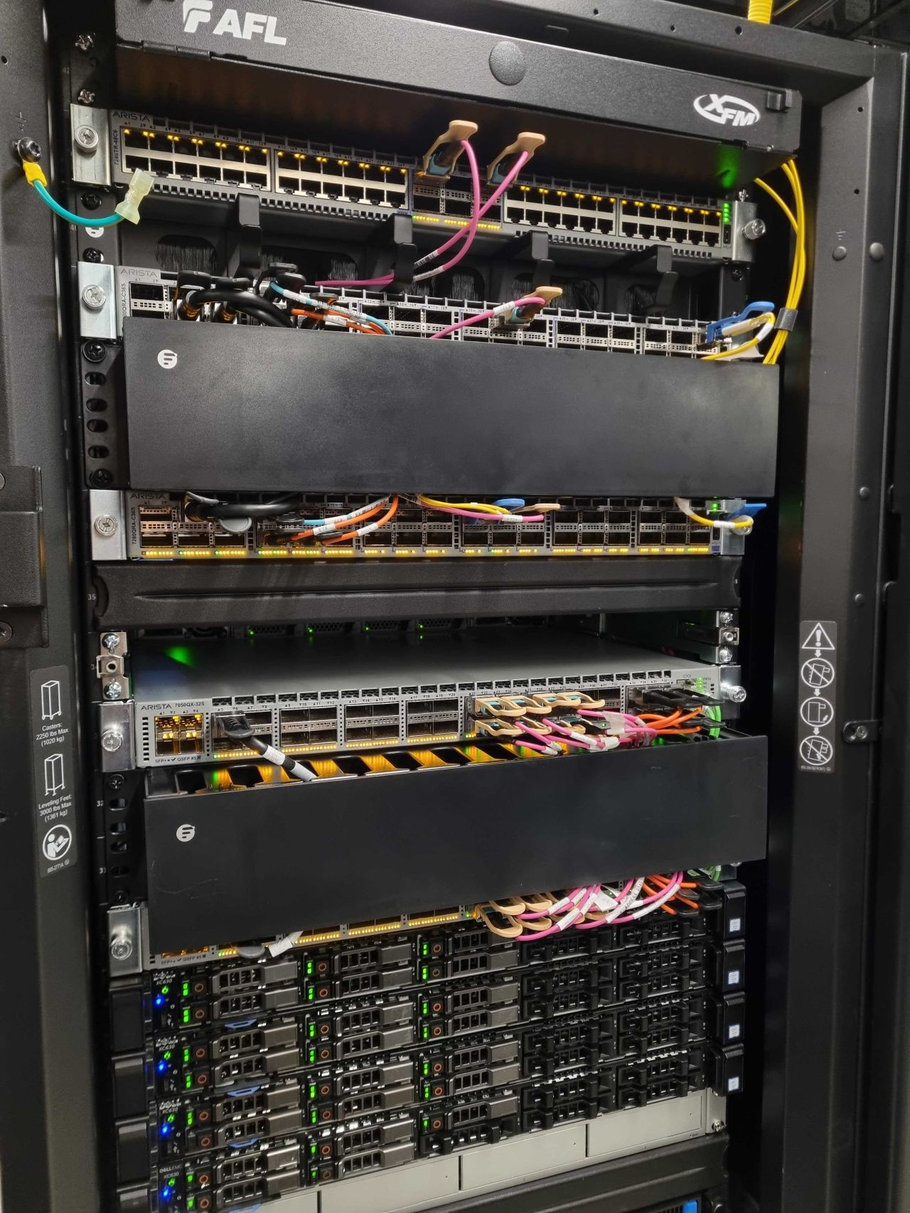 Serverside.com network core: Arista switching fabric